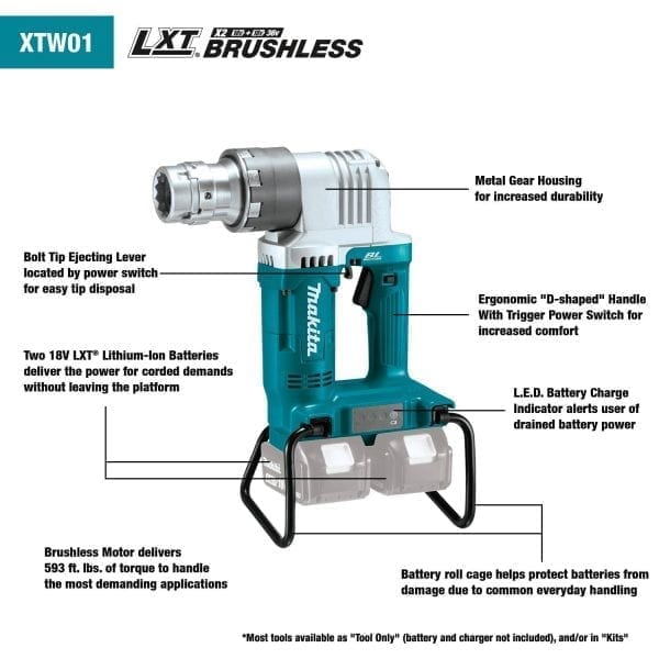 Makita 36V (18V X2) LXT® Brushless Shear Wrench Kit (5.0Ah) - Image 2
