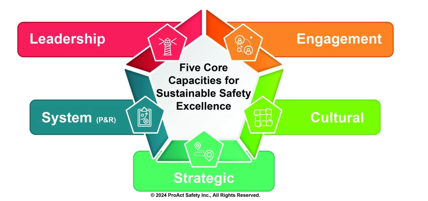 Sustainable Safety Excellence